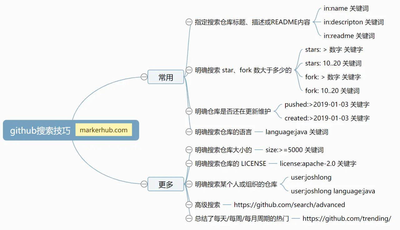 /img/github12222.png /img/github12222.png